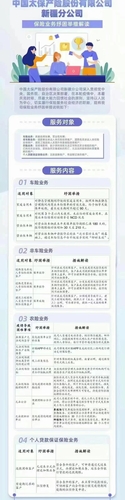 保險(xiǎn)業(yè)務(wù)紓困舉措解讀