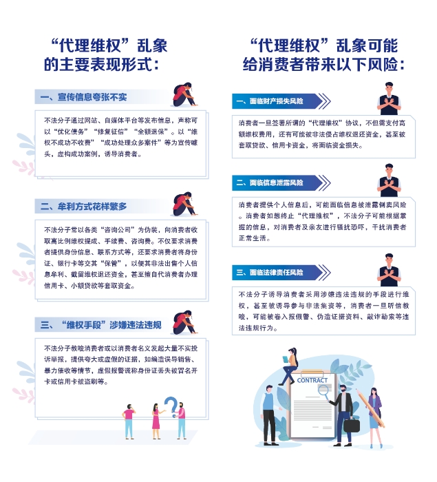 警惕代理維權 (2)