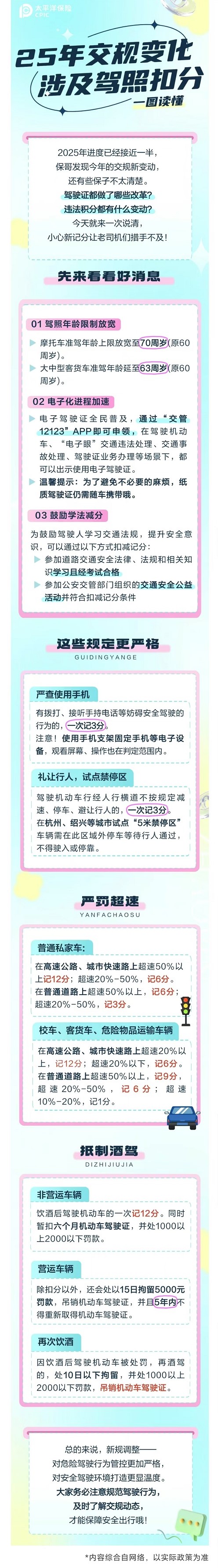 21.【車主寶典】25年交規(guī)新變化！小心一次扣12分