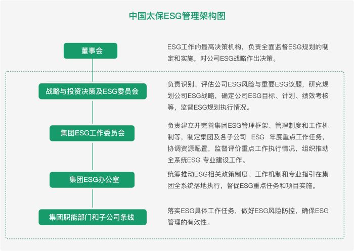 esg管理架構(gòu)圖@3x.png