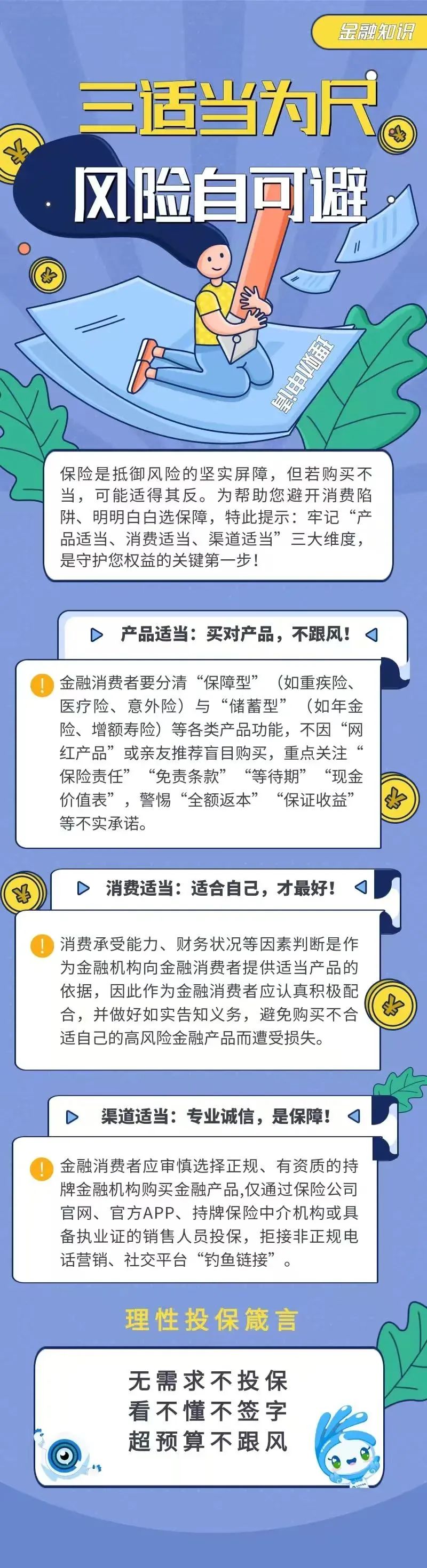 32.【金融知識】三適當為尺，風險自可避